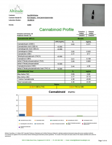 BLH 34mg mL FSO Potency Lot 1119