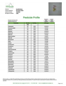 BLH Gummy Pesticide Analysis Page 1 of 2