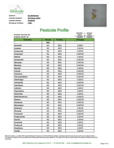 BLH Gummy Pesticide Analysis Page 2 of 2