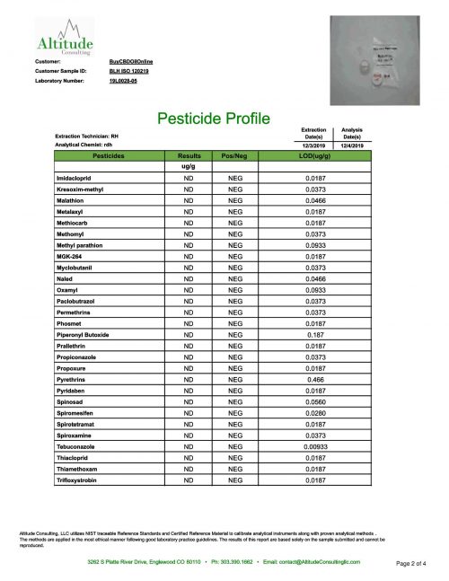 BLH Isolate Pesticde Analysis Page 2 of 2
