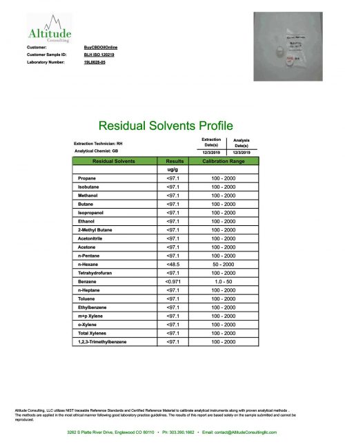 BLH Isolate Residual Solvent Analysis