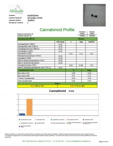 BLH Lip Balm Potency Analysis