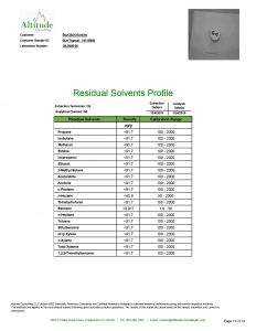 BLH RELIEVING Cream Solvents Analysis