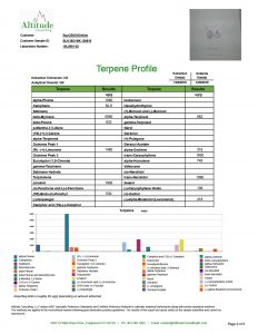 Isolate Blueberry Kush Terpene Analysis