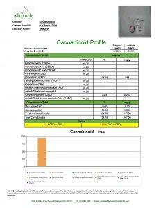 Isolate Lemon Haze Potency Analysis