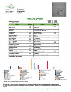 Isolate Lemon Haze Terpene Analysis