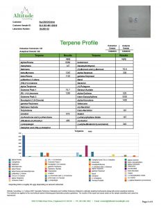 Isolate Maui Wowie Terpene Analysis