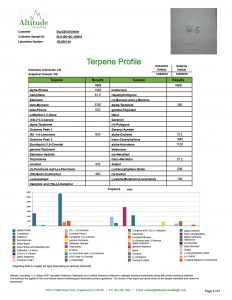 Isolate Strawberry Diesel Terpene Analysis