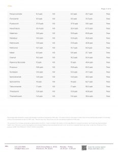 Kria Botanicals 4 Panel Report 33