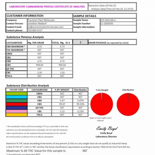 PPM CBN ISOLATE