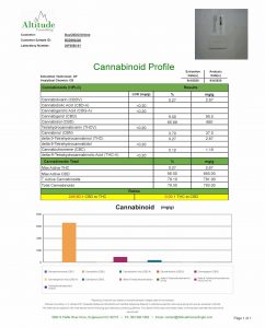 Broad Spectrum Distillate COA Picture