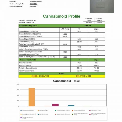Broad Spectrum Distillate COA Picture