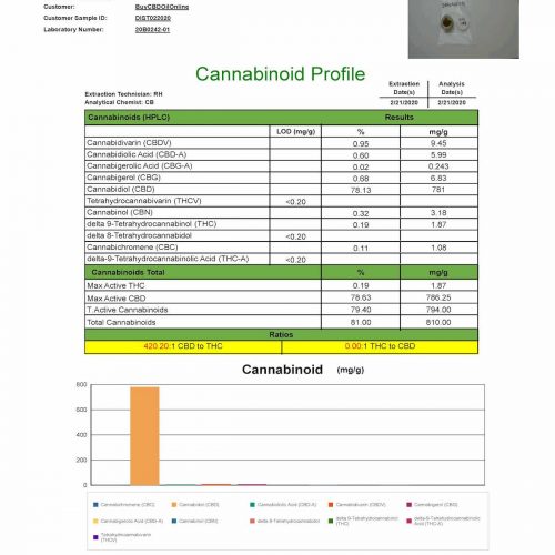 FullSpectrumCompliantTHCDistillate 2