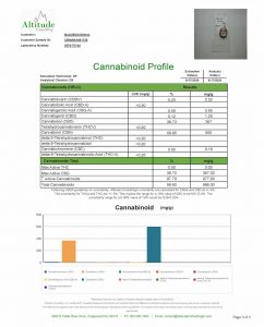 Broad Spectrum CBN WAX SAP