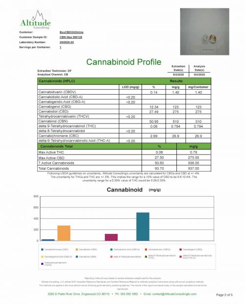 Broad Spectrum CBN Wax COA Woo 090120