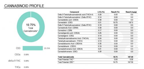 Water soluble CBD Powder COA