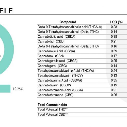 Water soluble CBD Powder COA