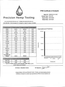 CBDV Potency COA Batch 200803 DV