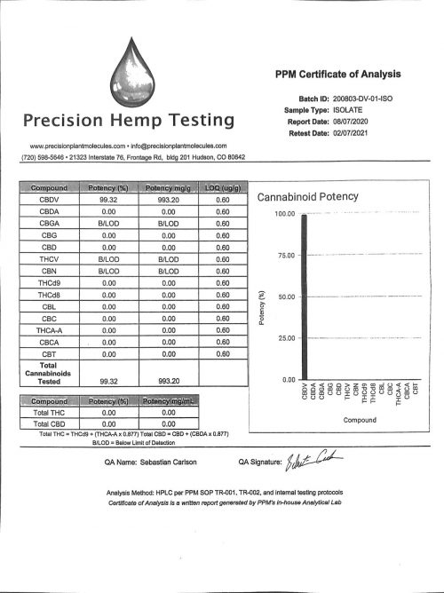 CBDV Potency COA Batch 200803 DV