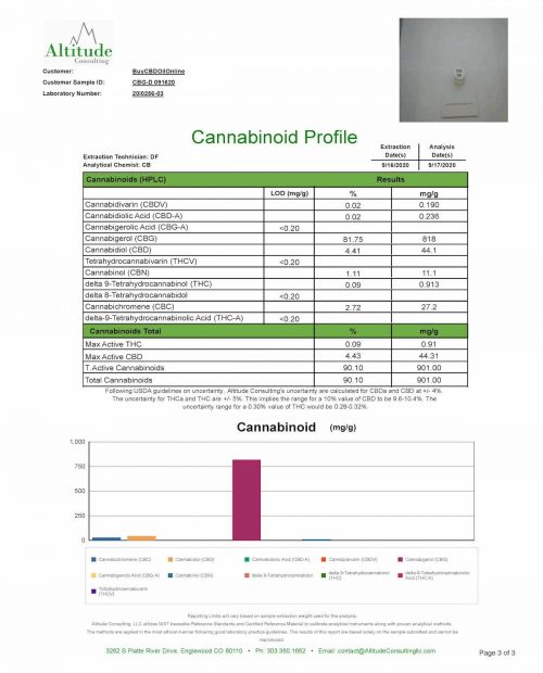 CBG Distillate
