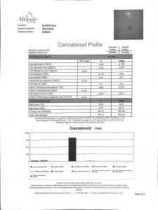 CBG DISTILLATE COA 091620