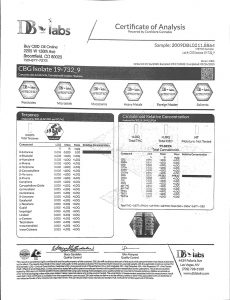 CBG ISOLATE COA 732 9 POTENCY Page 1