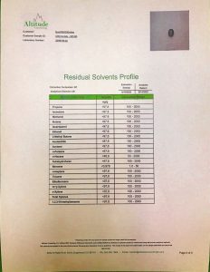 CBG ISOLATE COA RESIDUAL SOLVENT ANALYSIS 081420