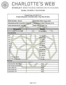 CW HEMP 17mg olive oil 30ml coa 2