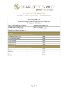 CW HEMP Recovery Gummy 60ct COA Page 2