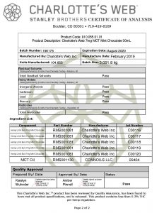 CW HEMP 7mg mint 30ml coa Page 2