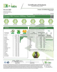 Nirvana 1000mg Peppermint Potency COA Page 1