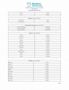 Bluebird Soft Gels Spec Sheet Batch 508 1 Page 2