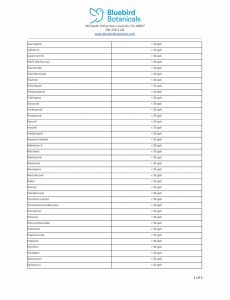 Bluebird Soft Gels Spec Sheet Batch 508 1 Page 3